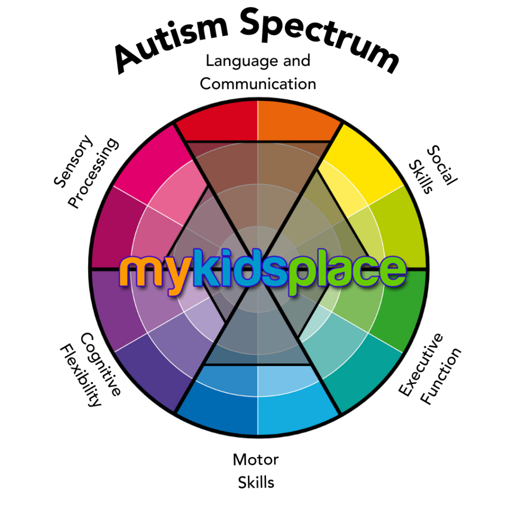 autism spectrum test wheel