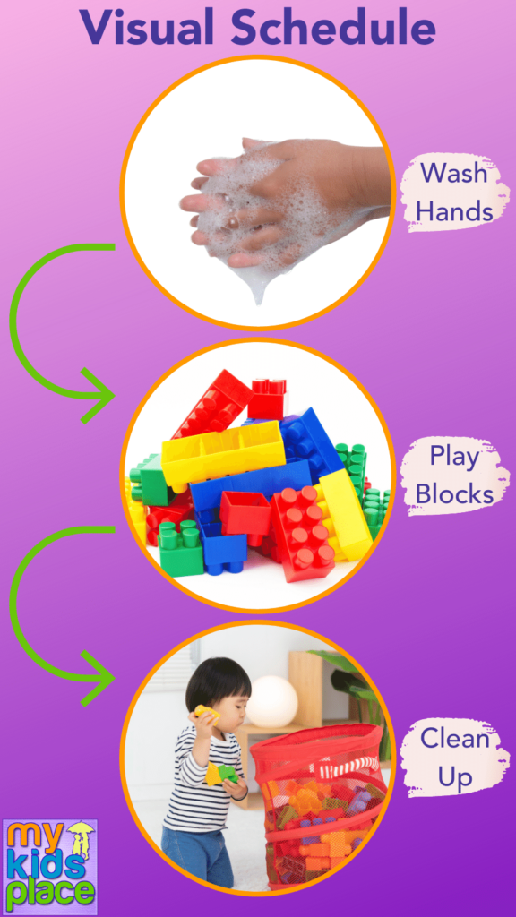 An example of a simple visual schedule: Three images are stacked vertically with arrows pointing from one image to the next. The top image is of soapy hands labeled "Wash Hands," the 2nd image is a stack of colorful interlocking blocks labeled "Play Blocks," and the 3rd image is a child putting blocks back into a bin labeled "Clean Up."